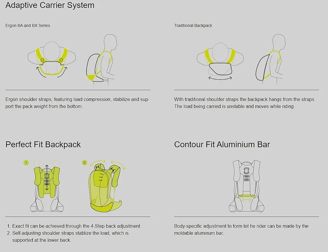 backpack Ergon BX3 Evo - Stealth